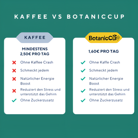 klarer Fokus, Energie und Gelassenheit mit nur einem Löffel - BotanicCup